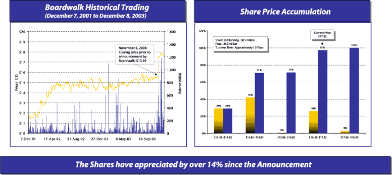 (TRADING-ACCUMULATION CHARTS)